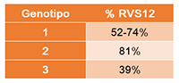 Tabla